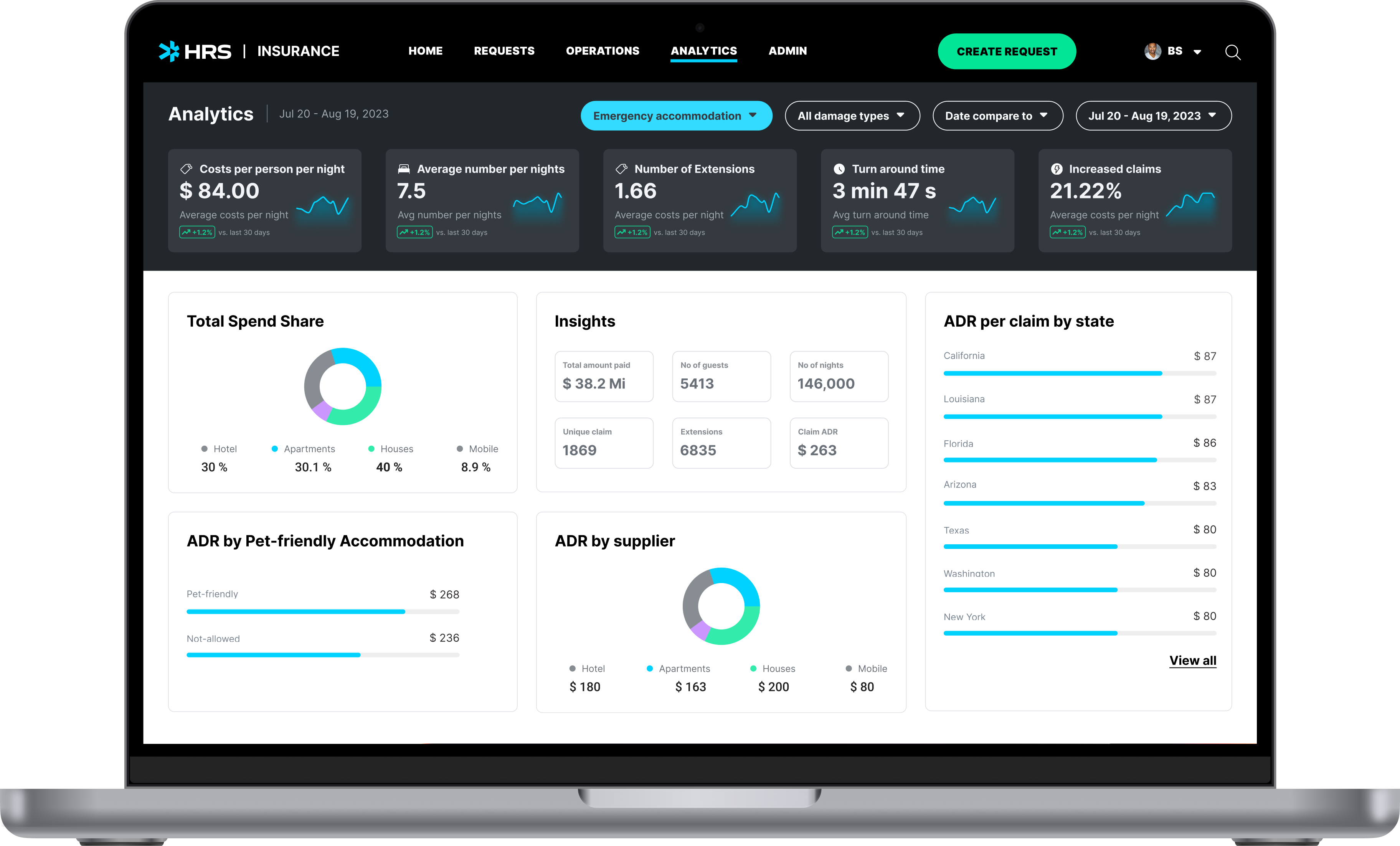 HRS Dashboard